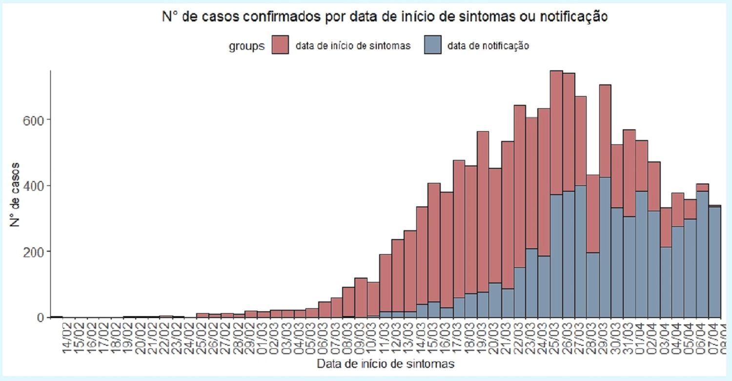 Póvoa está com 33 doentes