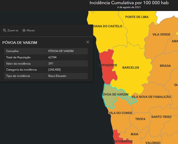 Covid19: incidência na Póvoa é de 397 e na Vila de 445 casos por 100 mil habitantes